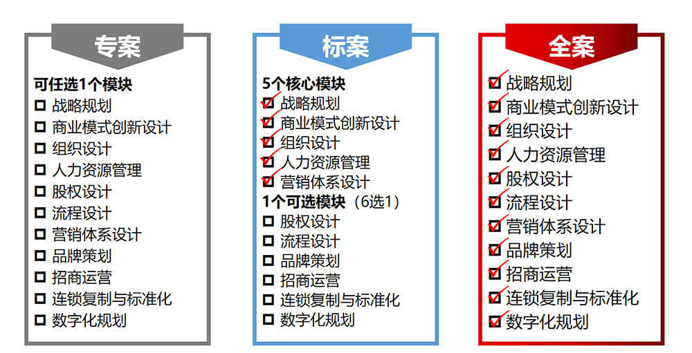 服務(wù)產(chǎn)品(圖2)