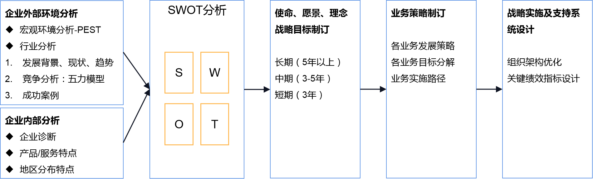 戰(zhàn)略規(guī)劃(圖2)