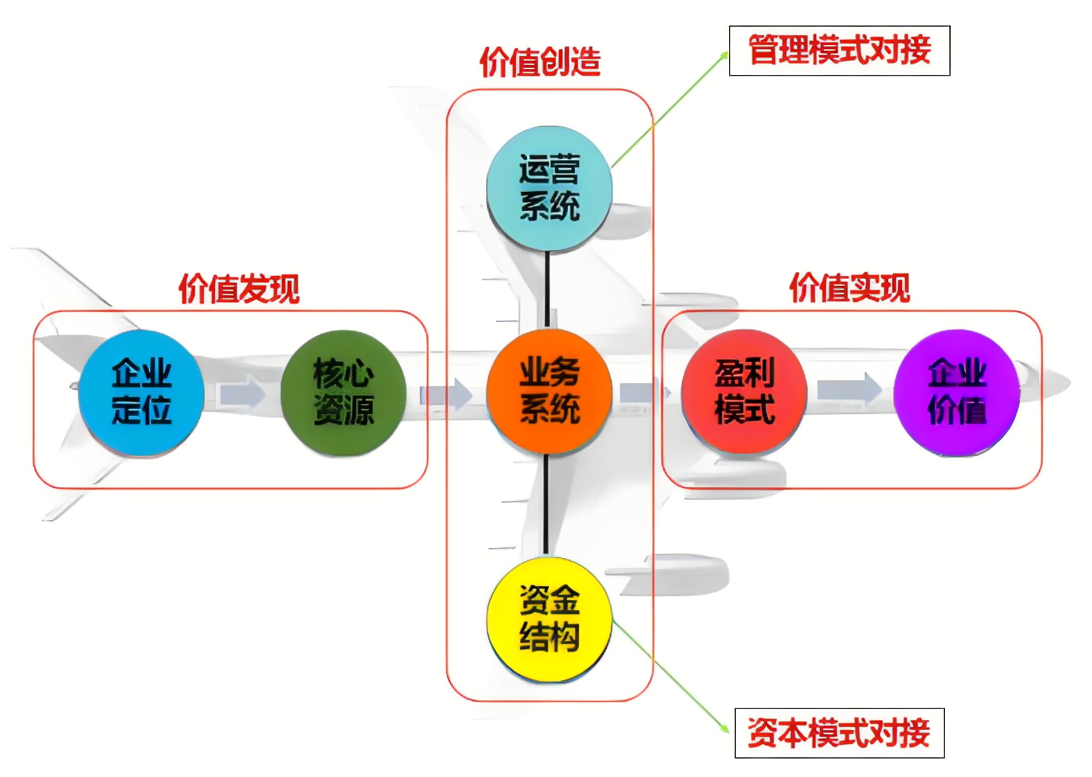 商業(yè)模式創(chuàng)新設(shè)計(jì)(圖2)