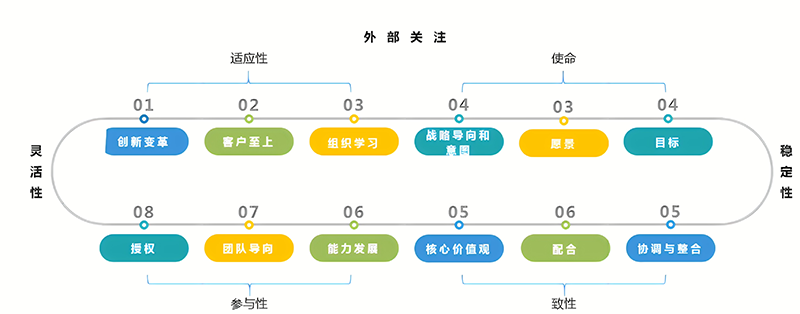 團(tuán)隊及企業(yè)文化打造(圖1)