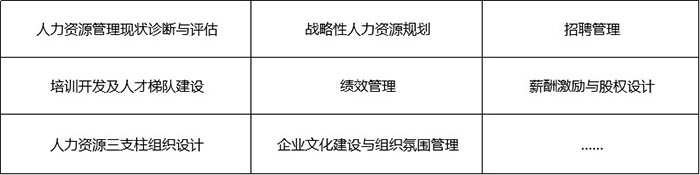 人力資源管理(圖1)