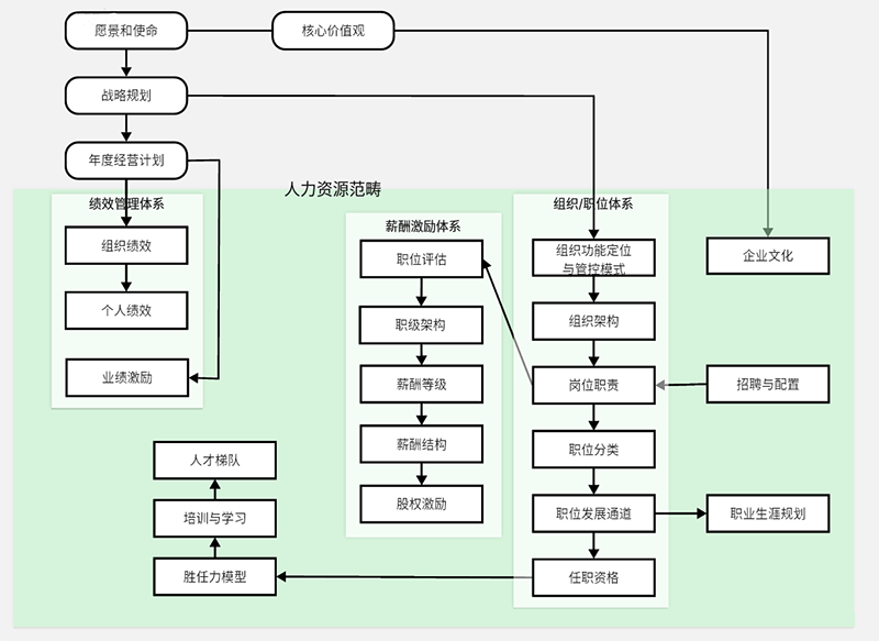 人力資源管理(圖2)