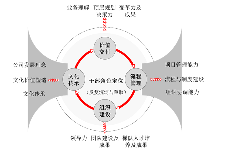 團(tuán)隊及企業(yè)文化打造(圖1)