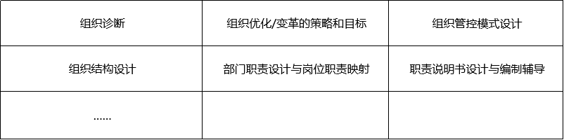 組織設(shè)計(圖1)