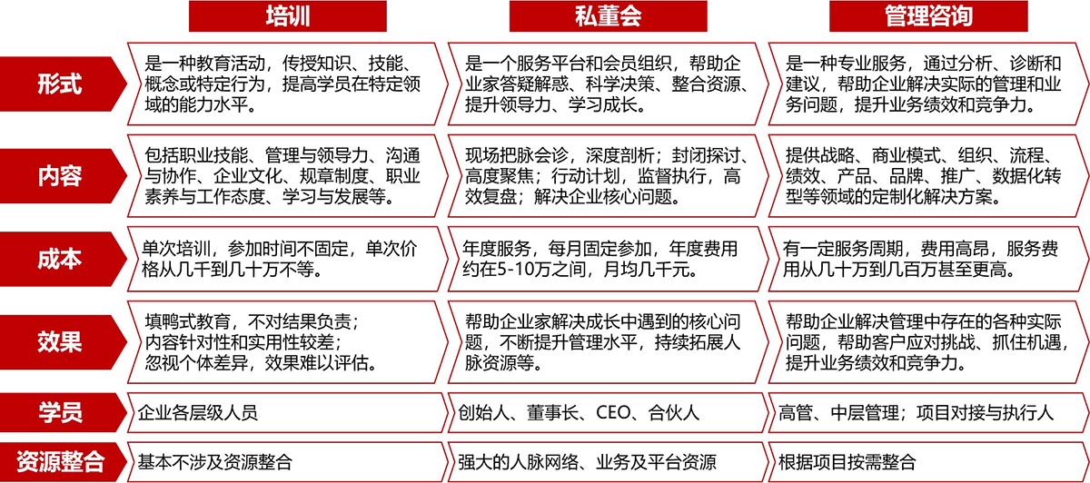 私董會的價值與意義(圖2)