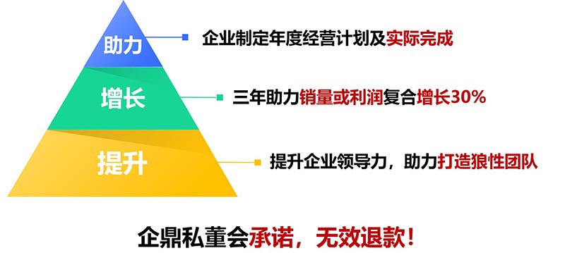 企鼎私董會核心優(yōu)勢(圖5)